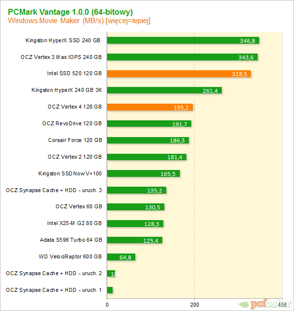 Vertex 4 vs SSD 520