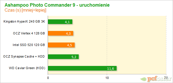 Vertex 4 vs SSD 520