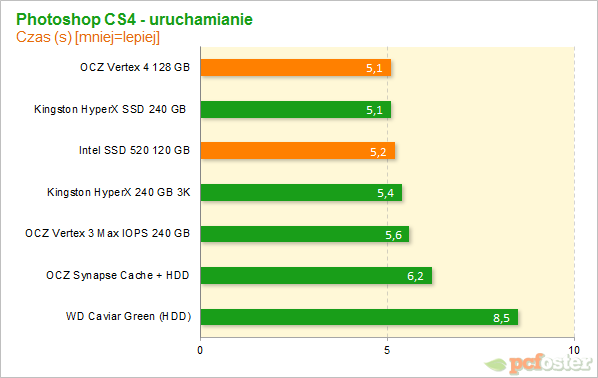 Vertex 4 vs SSD 520