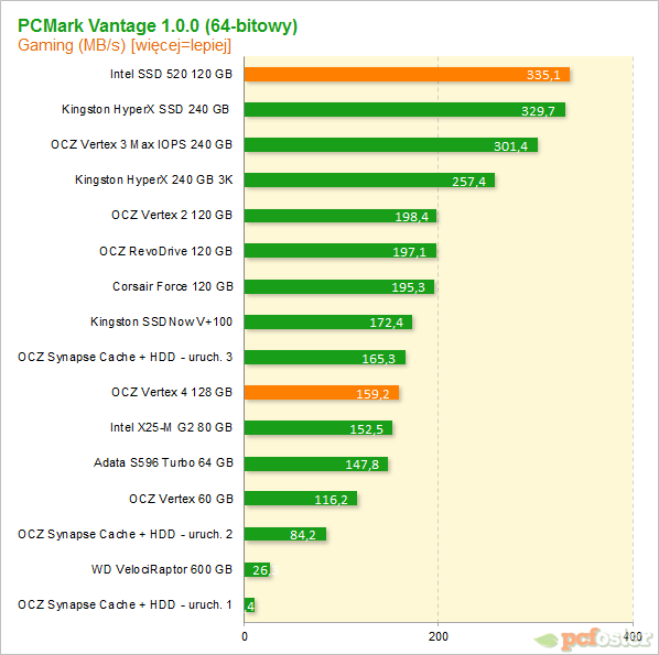 Vertex 4 vs SSD 520