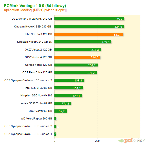 Vertex 4 vs SSD 520