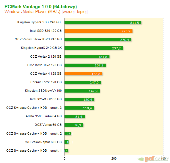 Vertex 4 vs SSD 520