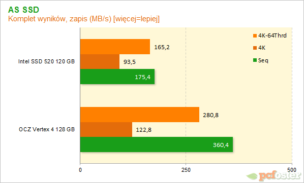 Vertex 4 vs SSD 520