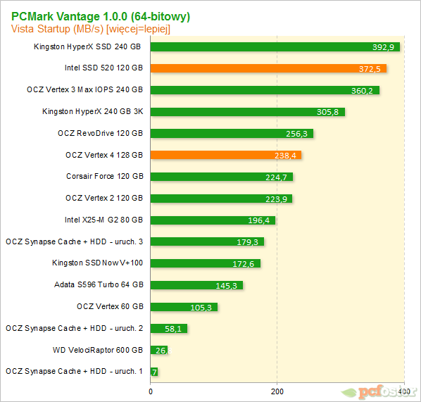 Vertex 4 vs SSD 520