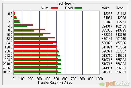 Vertex 4 vs SSD 520