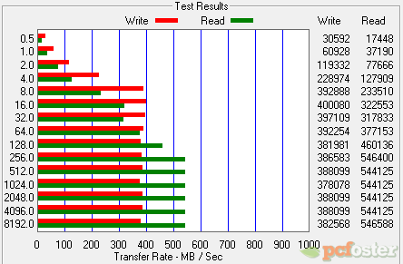 Vertex 4 vs SSD 520