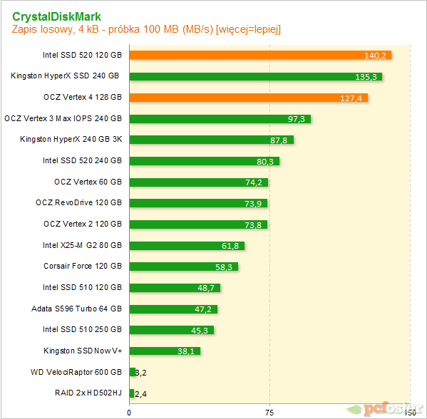 Vertex 4 vs SSD 520