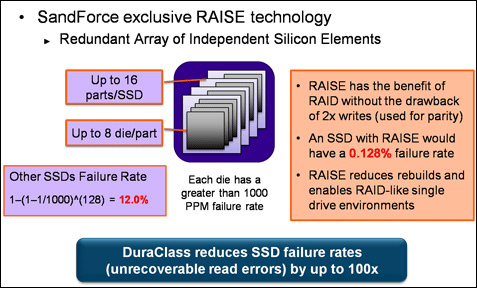 Kingston HyperX SSD