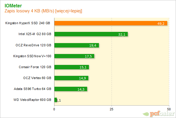 Kingston HyperX SSD