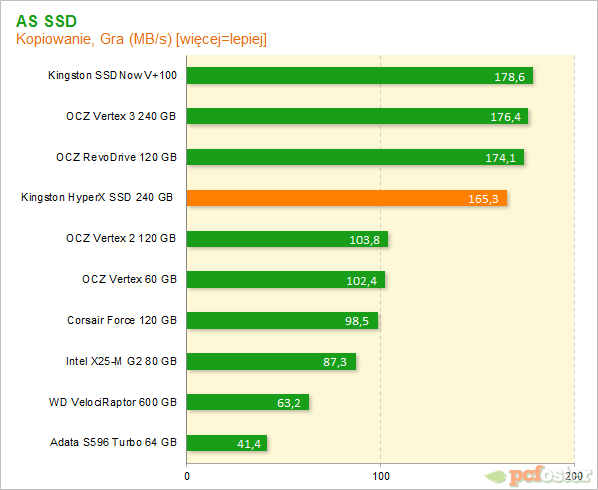 Kingston HyperX SSD