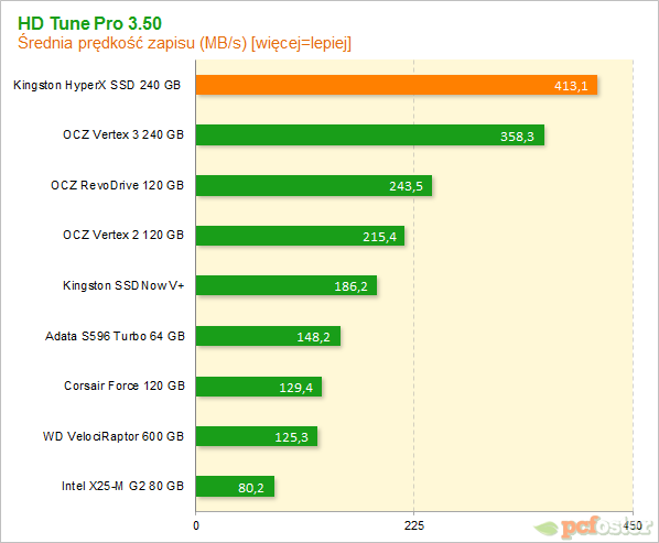 Kingston HyperX SSD