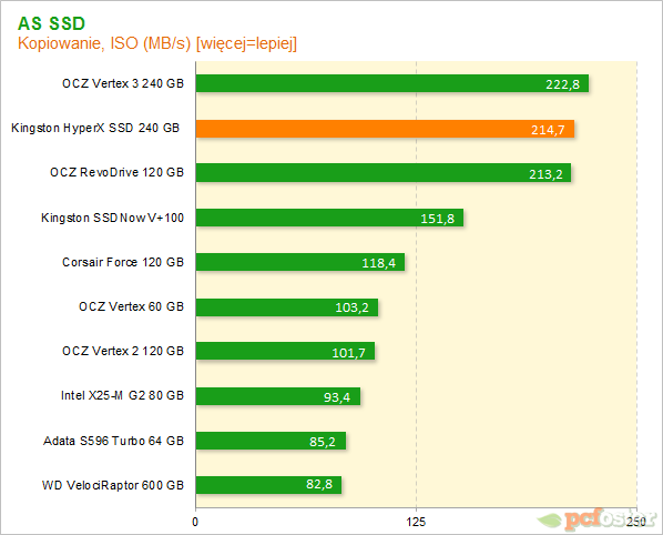 Kingston HyperX SSD