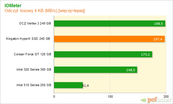 Kingston HyperX SSD