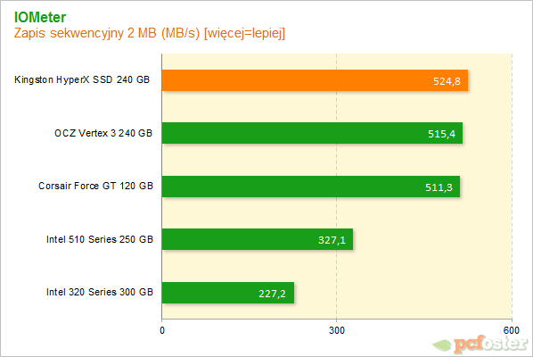 Kingston HyperX SSD