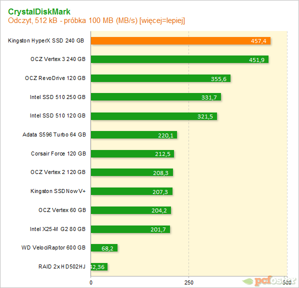 Kingston HyperX SSD