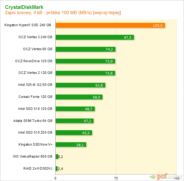 Kingston HyperX SSD