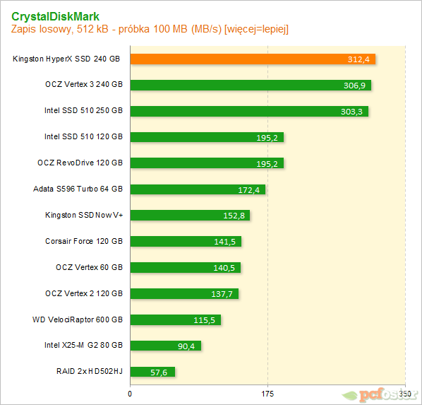 Kingston HyperX SSD