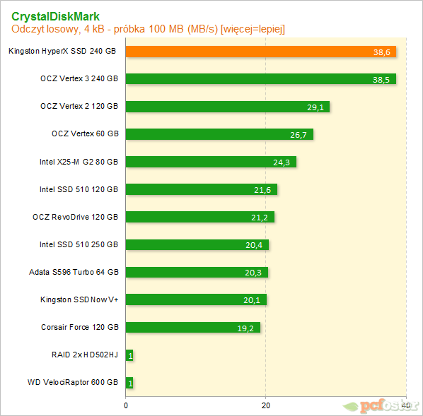 Kingston HyperX SSD