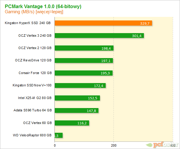 Kingston HyperX SSD