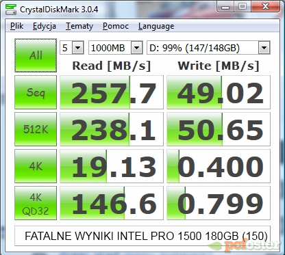 SSD felieton