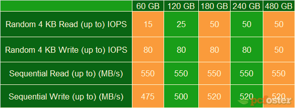 Intel SSD 520