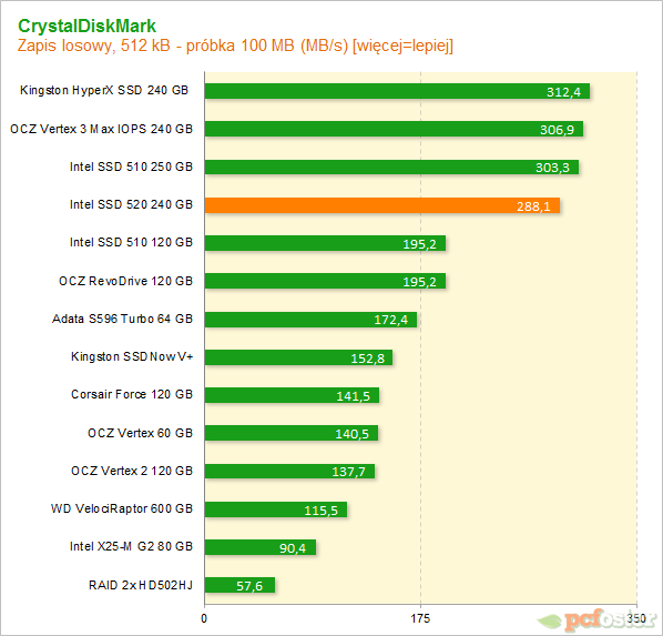 Intel SSD 520