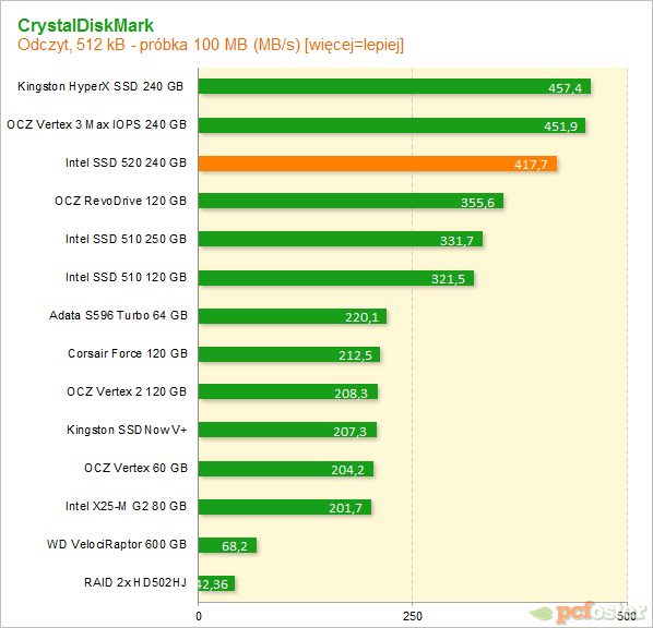 Intel SSD 520