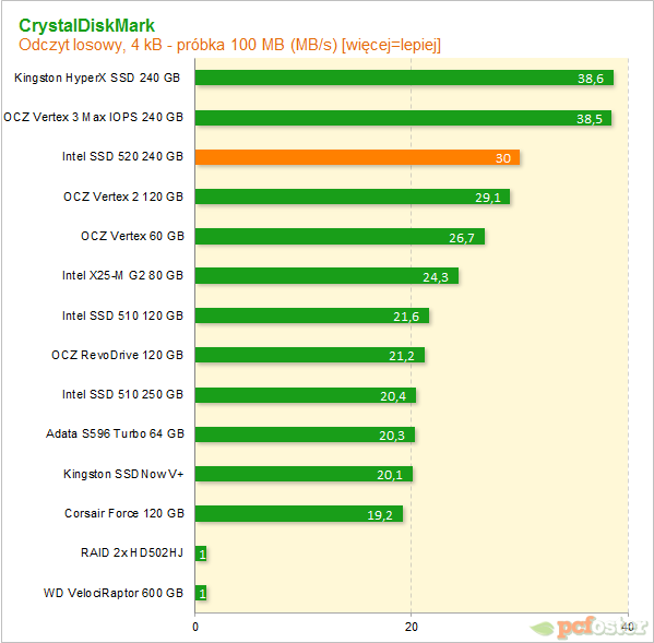 Intel SSD 520