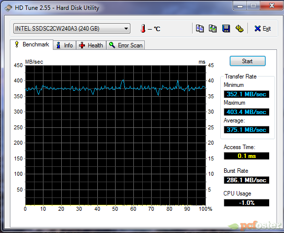 Intel SSD 520