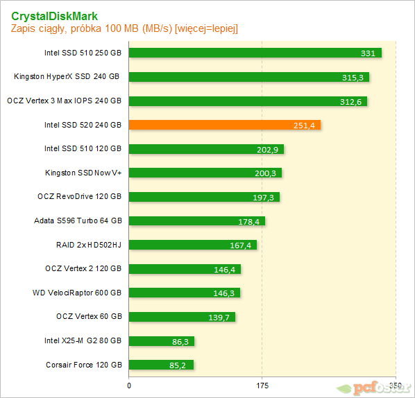 Intel SSD 520