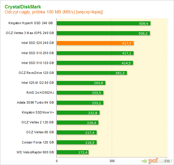 Intel SSD 520