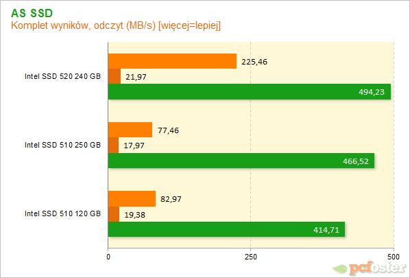 Intel SSD 520