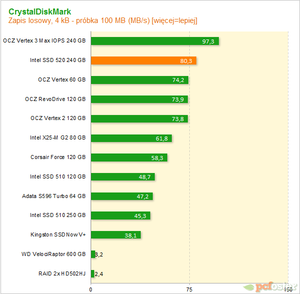 Intel SSD 520