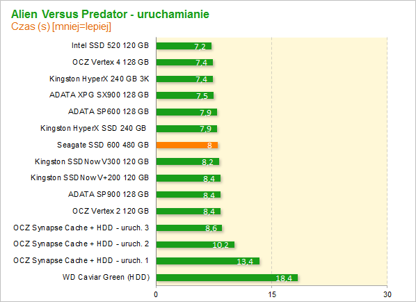 Seagate SSD 600 480 GB