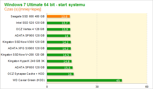 Seagate SSD 600 480 GB