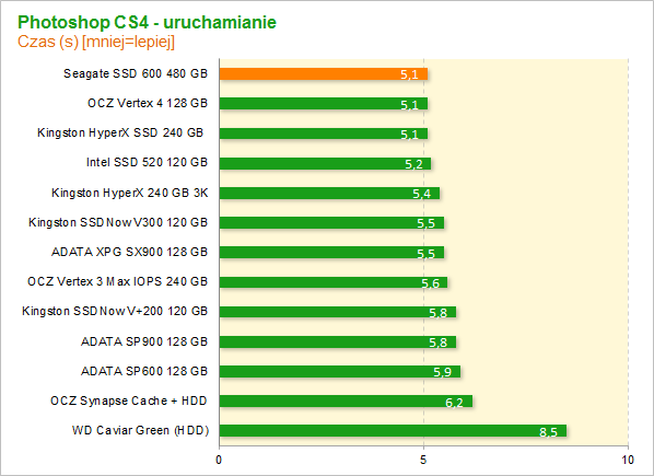 Seagate SSD 600 480 GB