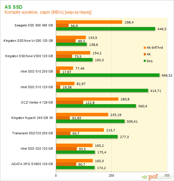 Seagate SSD 600 480 GB