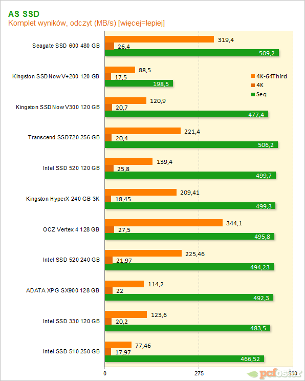 Seagate SSD 600 480 GB