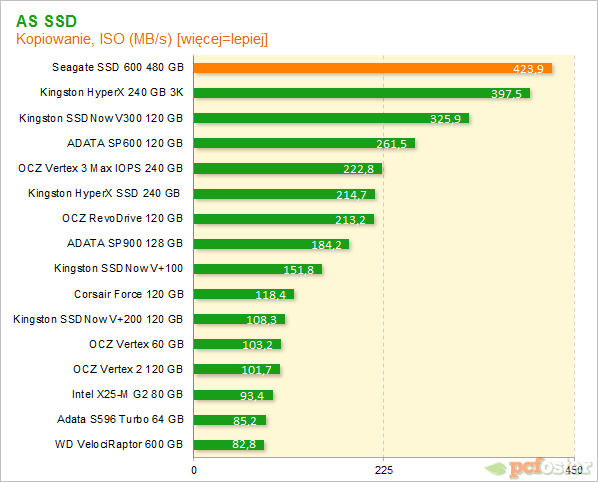 Seagate SSD 600 480 GB