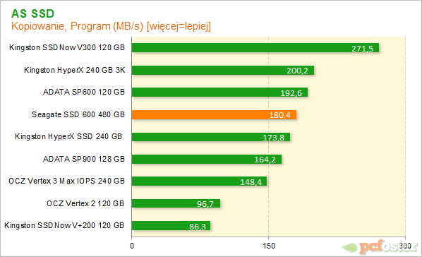 Seagate SSD 600 480 GB