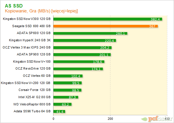 Seagate SSD 600 480 GB