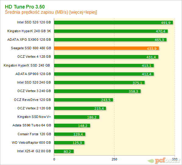 Seagate SSD 600 480 GB