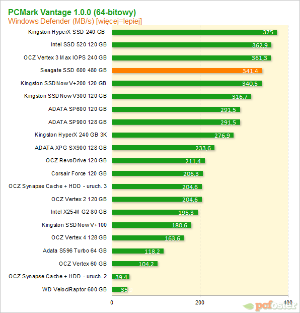 Seagate SSD 600 480 GB