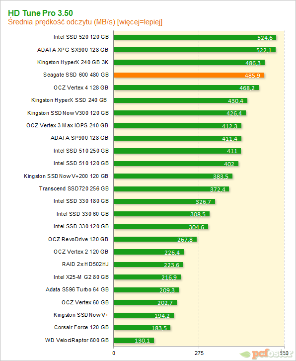 Seagate SSD 600 480 GB