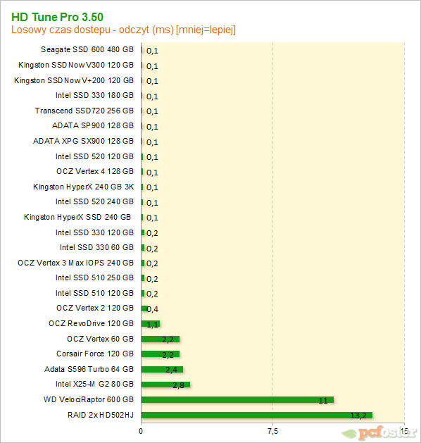 Seagate SSD 600 480 GB