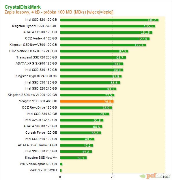 Seagate SSD 600 480 GB