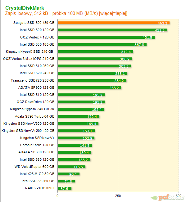 Seagate SSD 600 480 GB