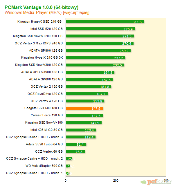 Seagate SSD 600 480 GB