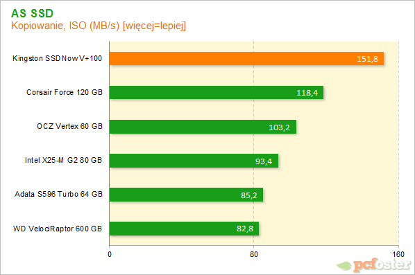 Kingston SSDNow V+100