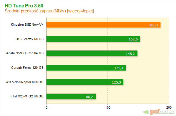 Kingston SSDNow V+100